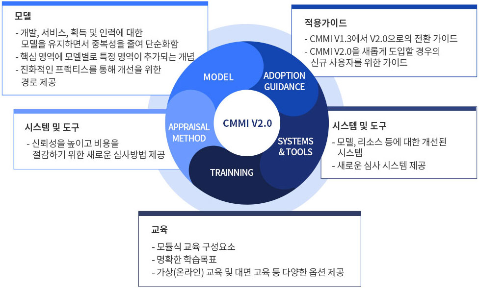 cmmi_01-1